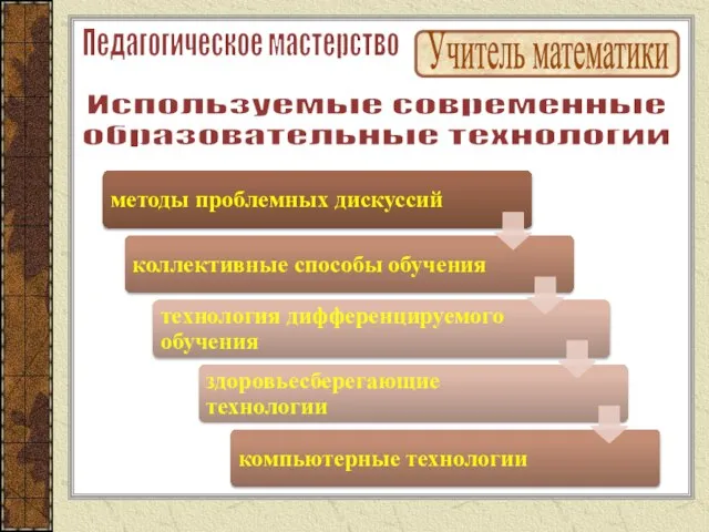 Учитель математики Используемые современные образовательные технологии Педагогическое мастерство