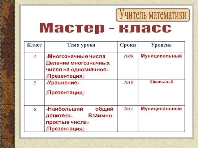 Учитель математики Мастер - класс