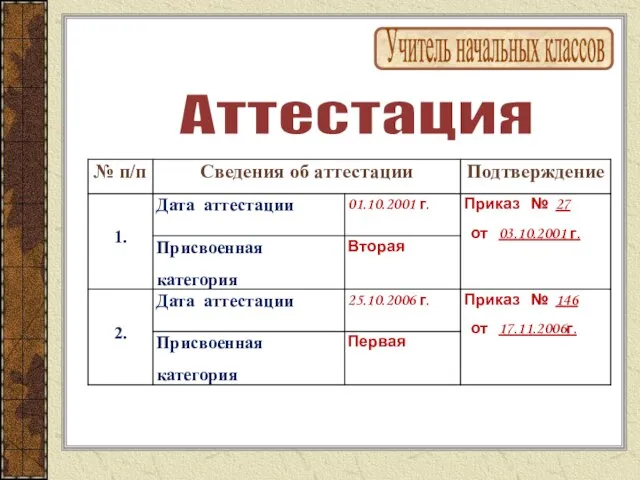 Учитель начальных классов Аттестация