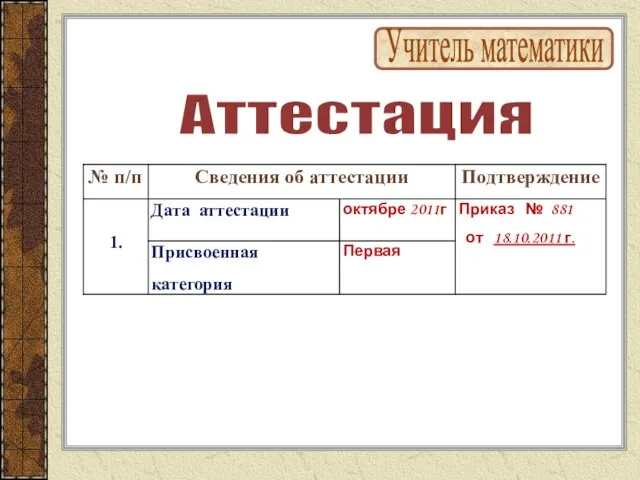 Учитель математики Аттестация