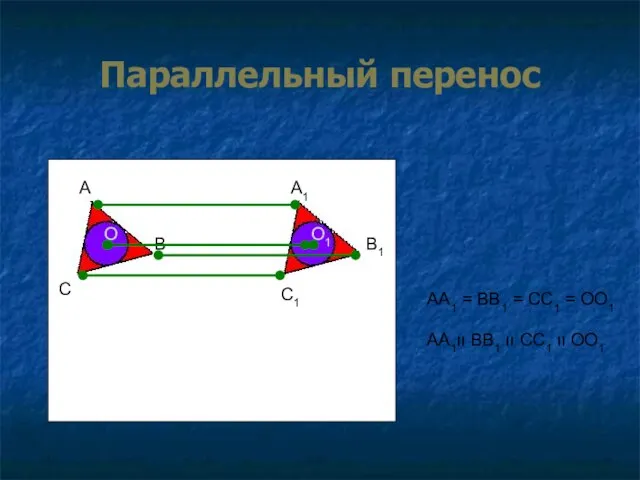 Параллельный перенос B C A A1 B1 O C1 O1 AA1 =