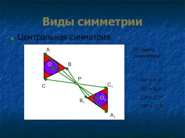 Виды симметрии Центральная симметрия A A1 B B1 C C1 O O1