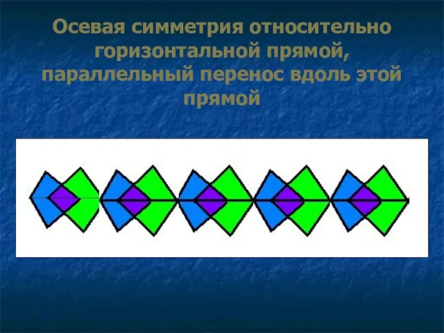 Осевая симметрия относительно горизонтальной прямой, параллельный перенос вдоль этой прямой