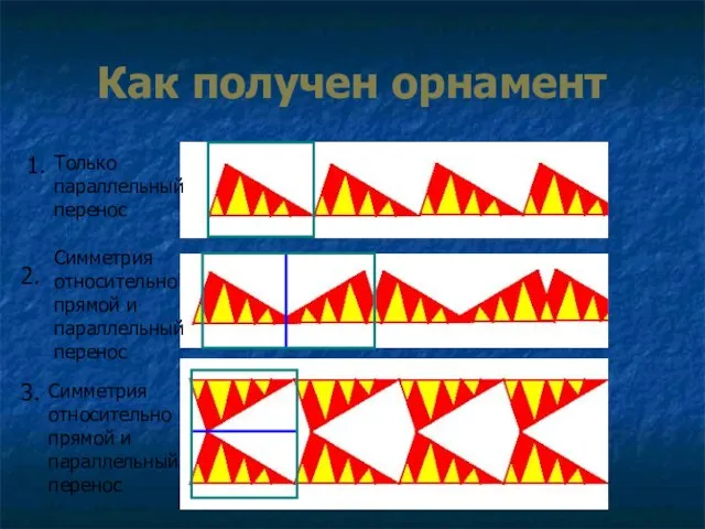 Как получен орнамент 1. 2. 3. Только параллельный перенос Симметрия относительно прямой