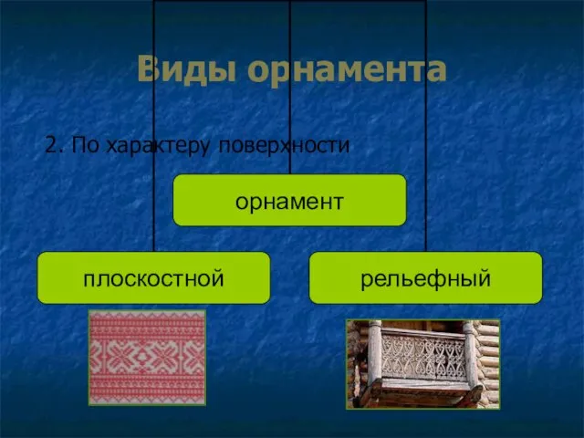 Виды орнамента 2. По характеру поверхности