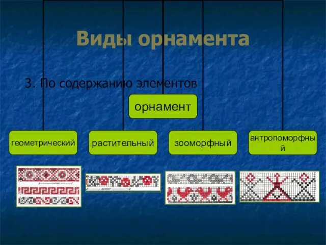 Виды орнамента 3. По содержанию элементов