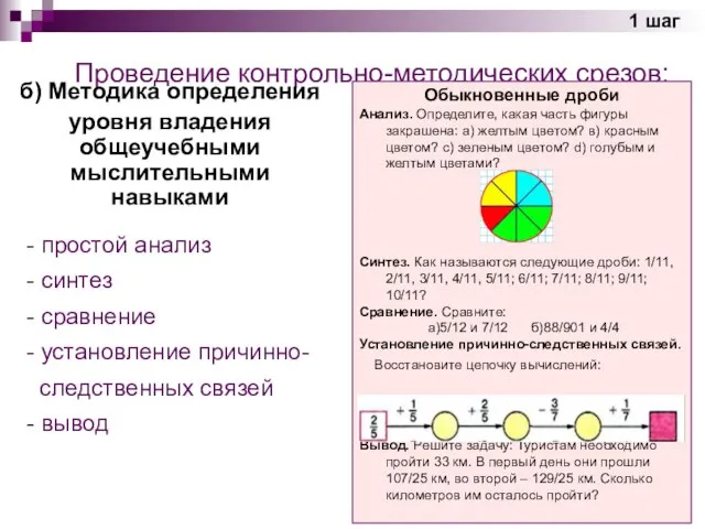 Проведение контрольно-методических срезов: б) Методика определения уровня владения общеучебными мыслительными навыками -