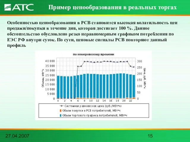 27.04.2007 Особенностью ценообразования в РСВ становится высокая волатильность цен продажи/покупки в течение