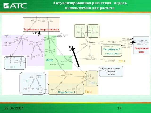 27.04.2007 Актуализированная расчетная модель используемая для расчета ГЭС ГРЭС1 ГРЭС2 ТЭЦ 1