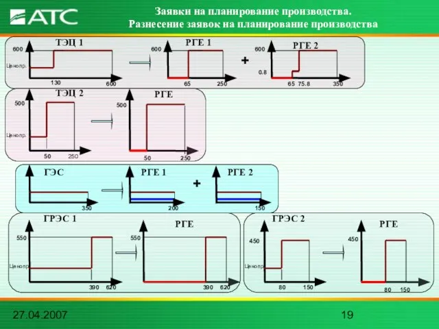 27.04.2007 600 Заявки на планирование производства. Разнесение заявок на планирование производства Ценопр.