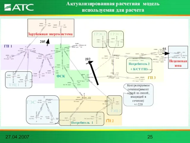 27.04.2007 Актуализированная расчетная модель используемая для расчета ГЭС ГРЭС1 ГРЭС2 ТЭЦ 1