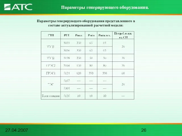 27.04.2007 Параметры генерирующего оборудования. Параметры генерирующего оборудования представленного в составе актуализированной расчетной модели: