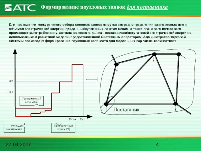 27.04.2007 Формирование поузловых заявок для поставщика Pmin технический Приоритетный объем РД Ц