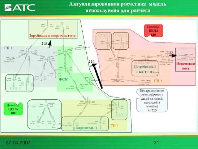 27.04.2007 Актуализированная расчетная модель используемая для расчета ГЭС ГРЭС1 ГРЭС2 ТЭЦ 1