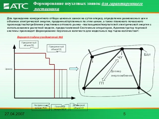 27.04.2007 Формирование поузловых заявок для гарантирующего поставщика Для проведения конкурентного отбора ценовых