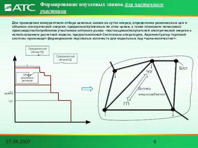 27.04.2007 Формирование поузловых заявок для частичного участника ГП ЧУ Б/ст Договор энергоснабжения