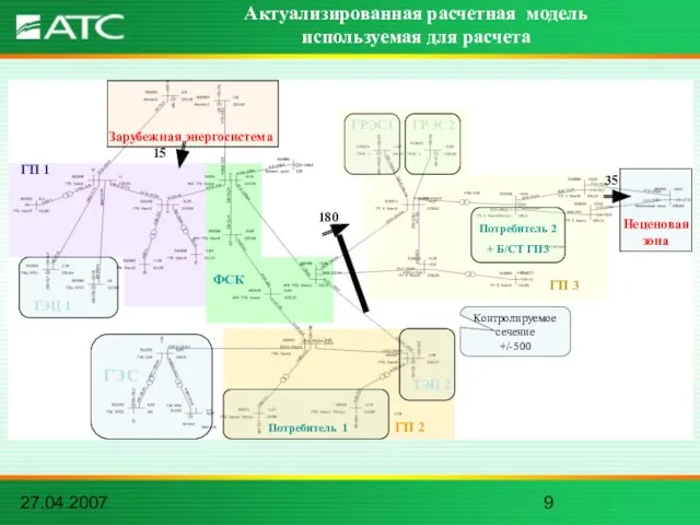 27.04.2007 Актуализированная расчетная модель используемая для расчета ГЭС ГРЭС1 ГРЭС2 ТЭЦ 1