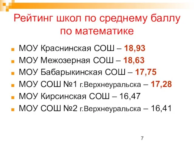 Рейтинг школ по среднему баллу по математике МОУ Краснинская СОШ – 18,93