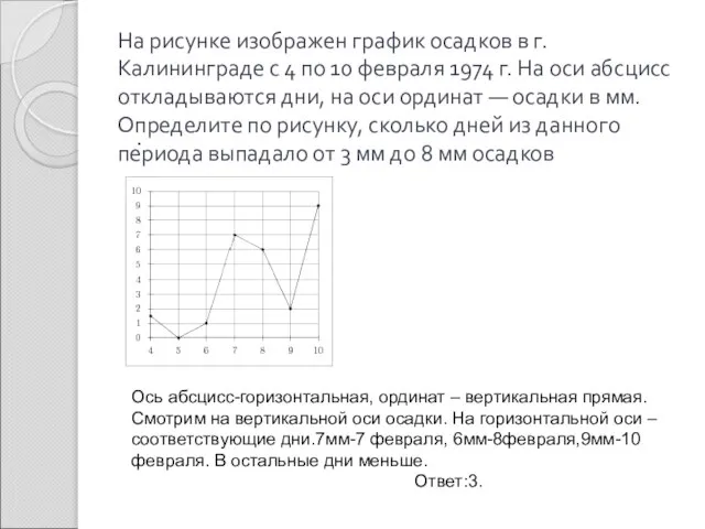 На рисунке изображен график осадков в г.Калининграде с 4 по 10 февраля