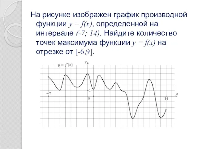 На рисунке изображен график производной функции y = f(x), определенной на интервале