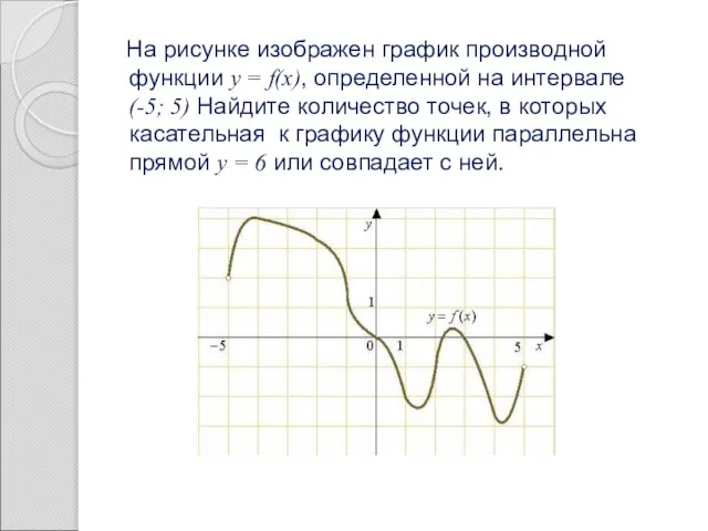 На рисунке изображен график производной функции y = f(x), определенной на интервале