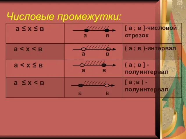 Числовые промежутки: