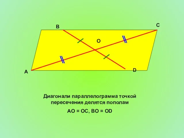 Диагонали параллелограмма точкой пересечения делятся пополам AO = OC, BO = OD