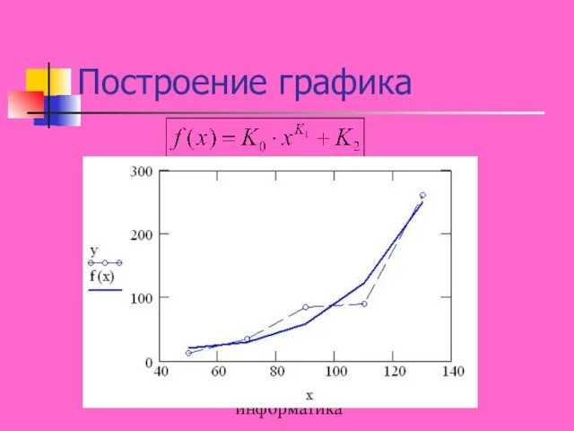 В.А. Климова. ГОУ ВПО УГТУ-УПИ, Прикладная информатика Построение графика