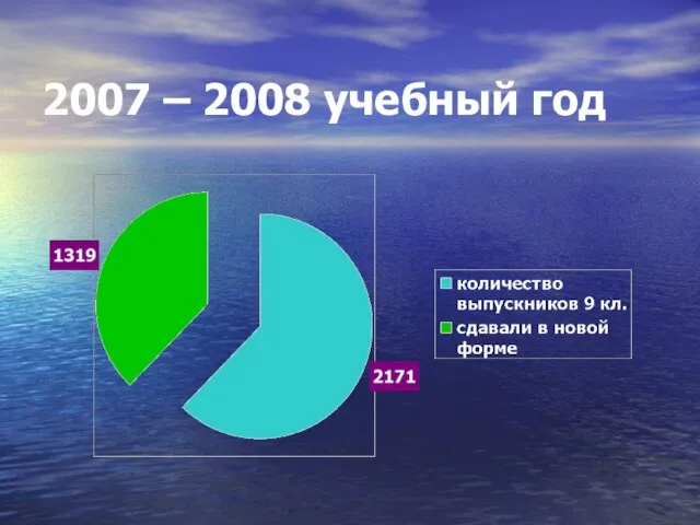 2007 – 2008 учебный год