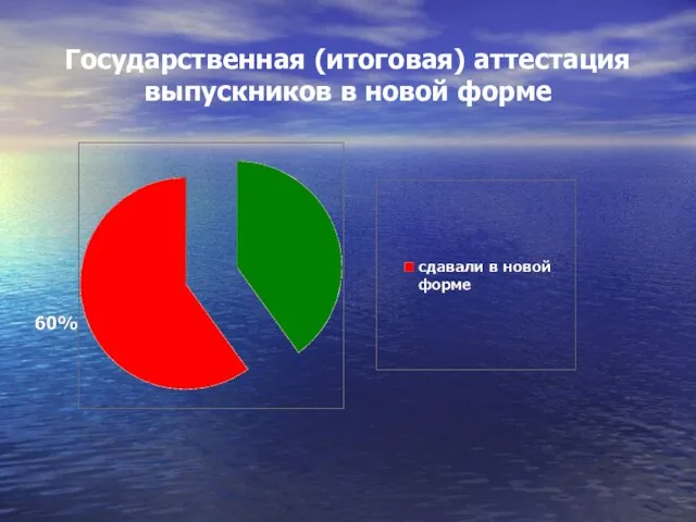 Государственная (итоговая) аттестация выпускников в новой форме