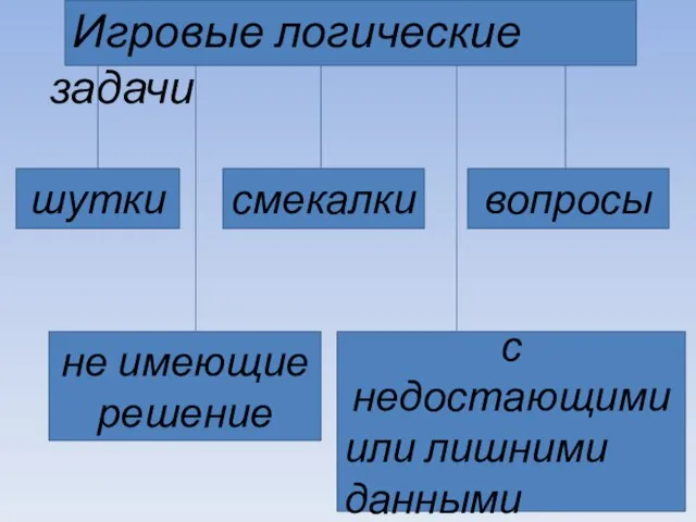 Игровые логические задачи шутки смекалки вопросы не имеющие решение с недостающими или лишними данными