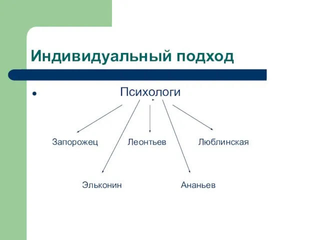 Индивидуальный подход Психологи Леонтьев Запорожец Люблинская Эльконин Ананьев