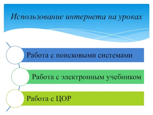 Использование интернета на уроках