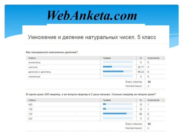 WebAnketa.com