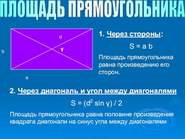 ПЛОЩАДЬ ПРЯМОУГОЛЬНИКА 1. Через стороны: S = a b Площадь прямоугольника равна