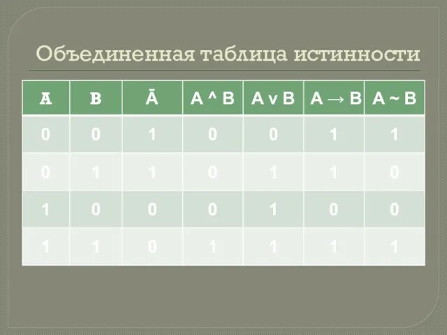 Объединенная таблица истинности