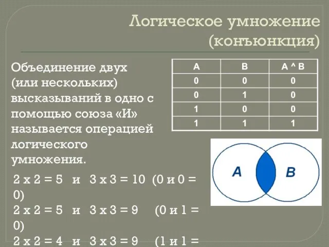 Логическое умножение (конъюнкция) Объединение двух (или нескольких) высказываний в одно с помощью