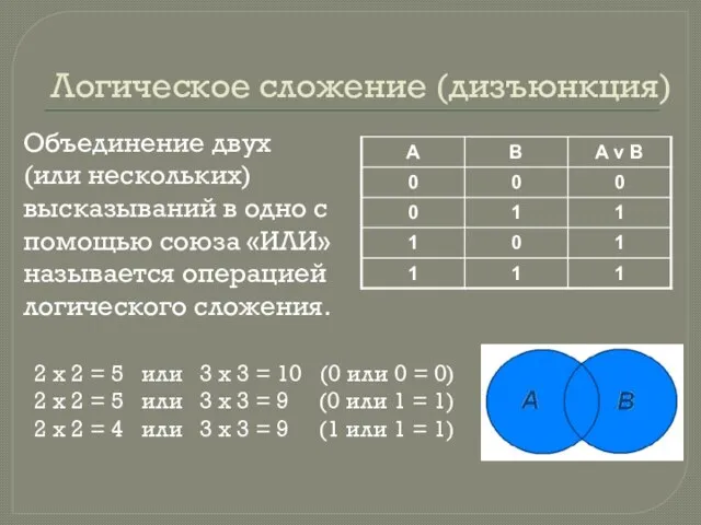 Логическое сложение (дизъюнкция) Объединение двух (или нескольких) высказываний в одно с помощью