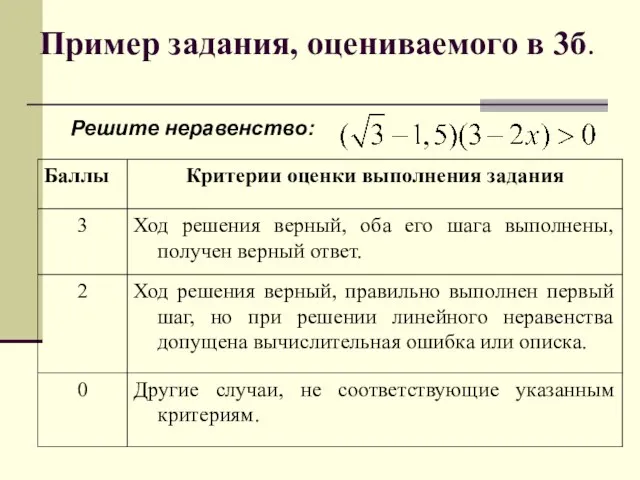 Пример задания, оцениваемого в 3б. Решите неравенство: