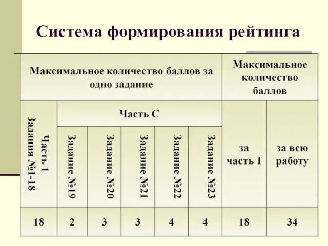 Система формирования рейтинга