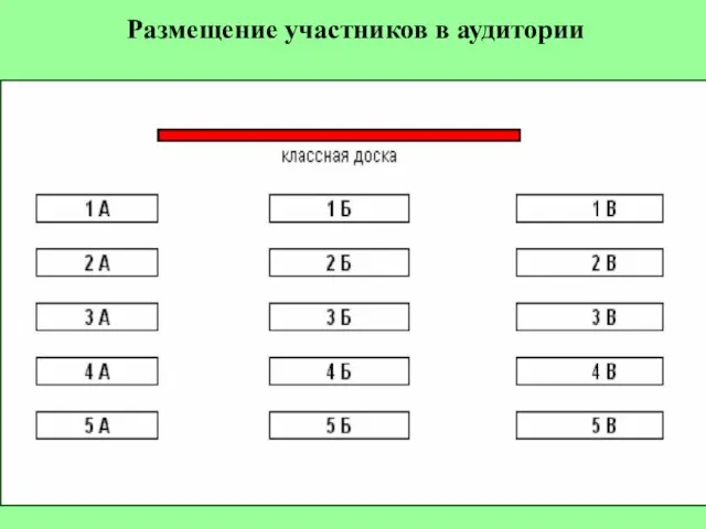 Размещение участников в аудитории Заполняет организатор при выдаче бланка