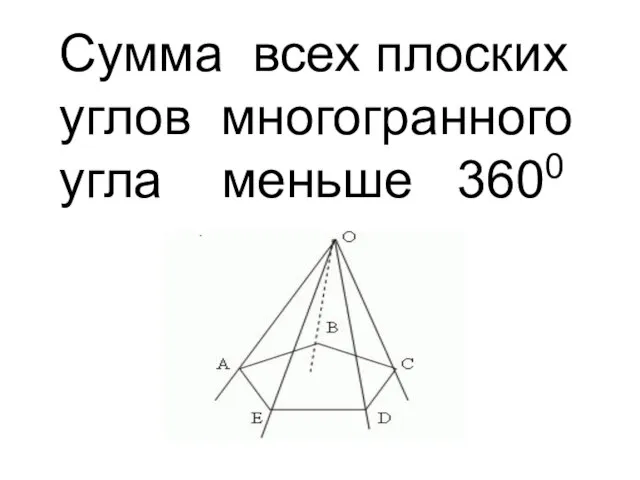 Сумма всех плоских углов многогранного угла меньше 3600