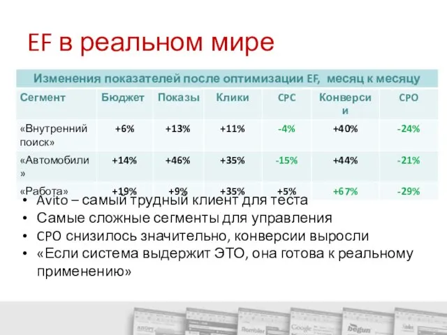 EF в реальном мире Avito – самый трудный клиент для теста Самые