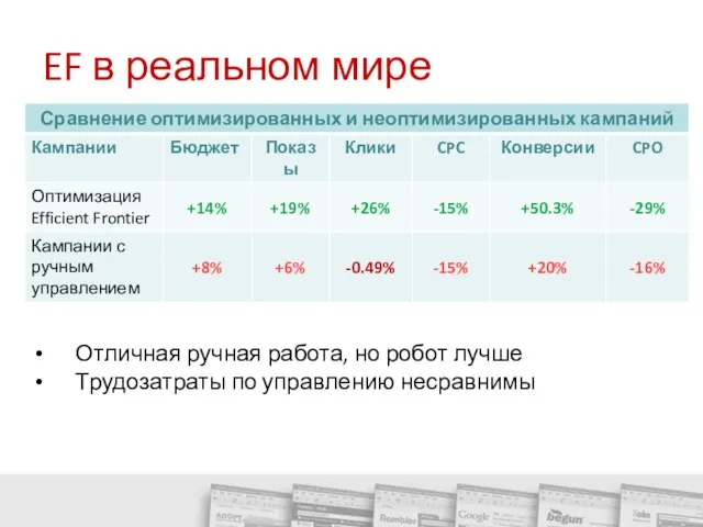 EF в реальном мире Отличная ручная работа, но робот лучше Трудозатраты по управлению несравнимы