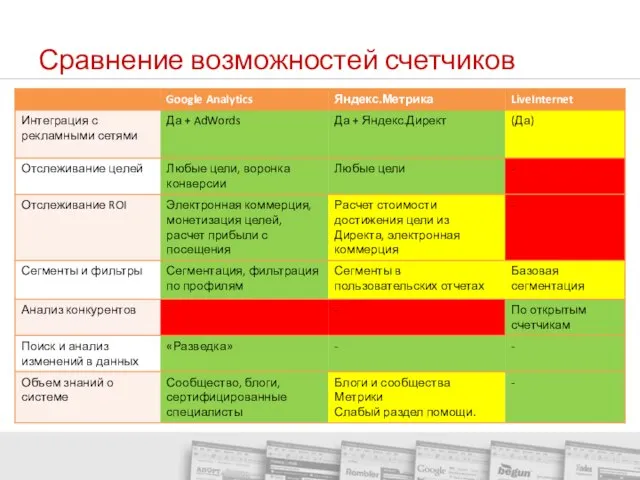 Сравнение возможностей счетчиков