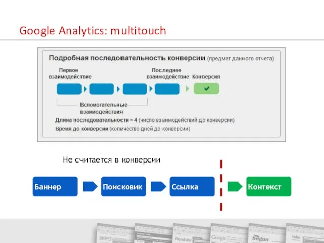 Google Analytics: multitouch