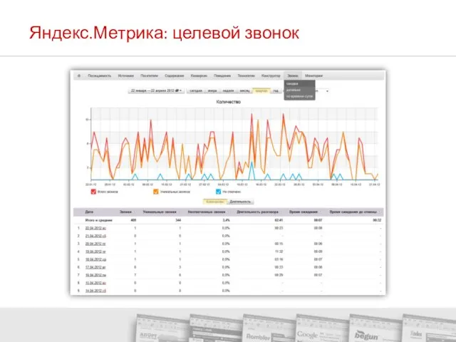 Яндекс.Метрика: целевой звонок