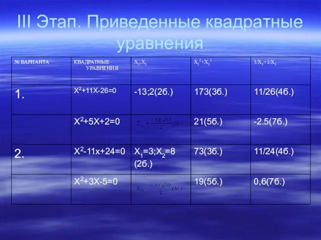 III Этап. Приведенные квадратные уравнения