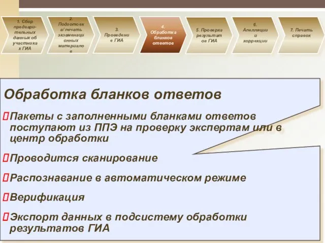 1. Сбор предвари- тельных данных об участниках ГИА 2. Подготовка/ печать экзаменационных