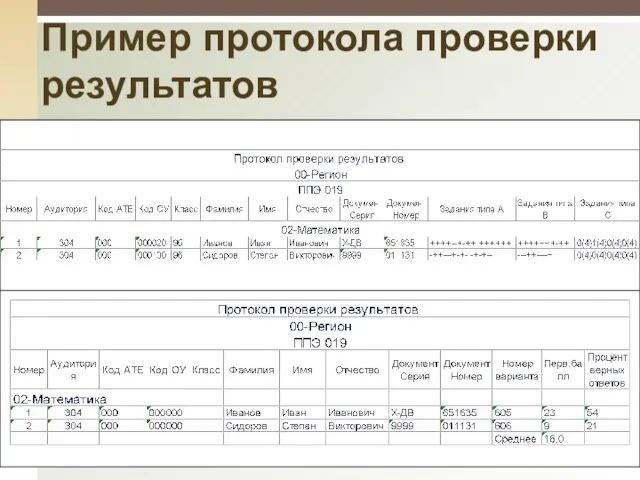 Пример протокола проверки результатов